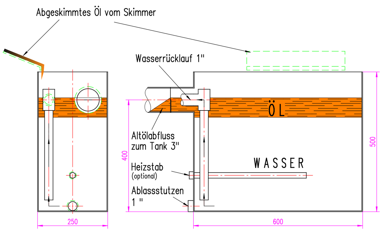 Prinzipskizze-Ausscheidtank